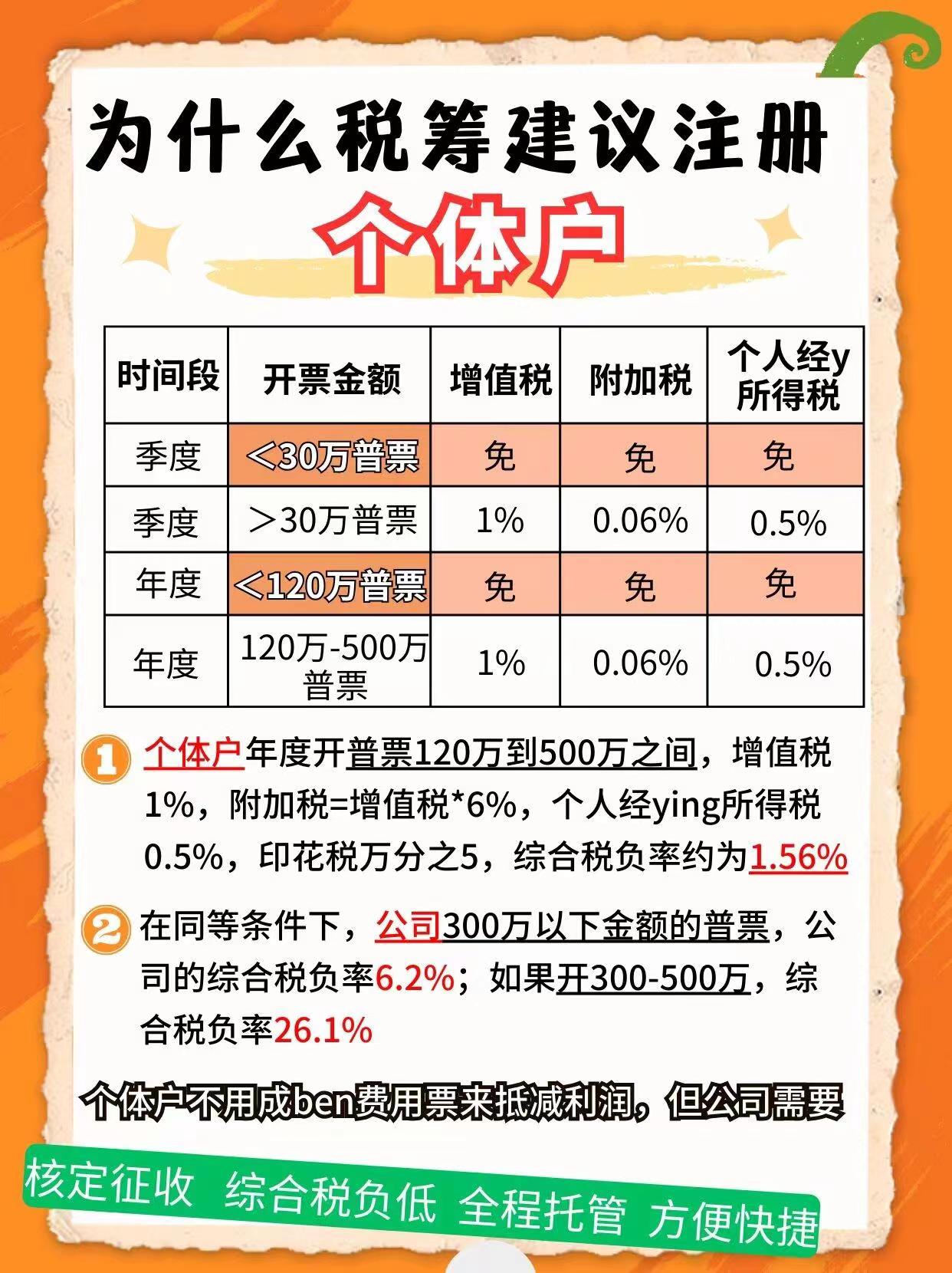 乌兰察布9个问题带你认识个体户！